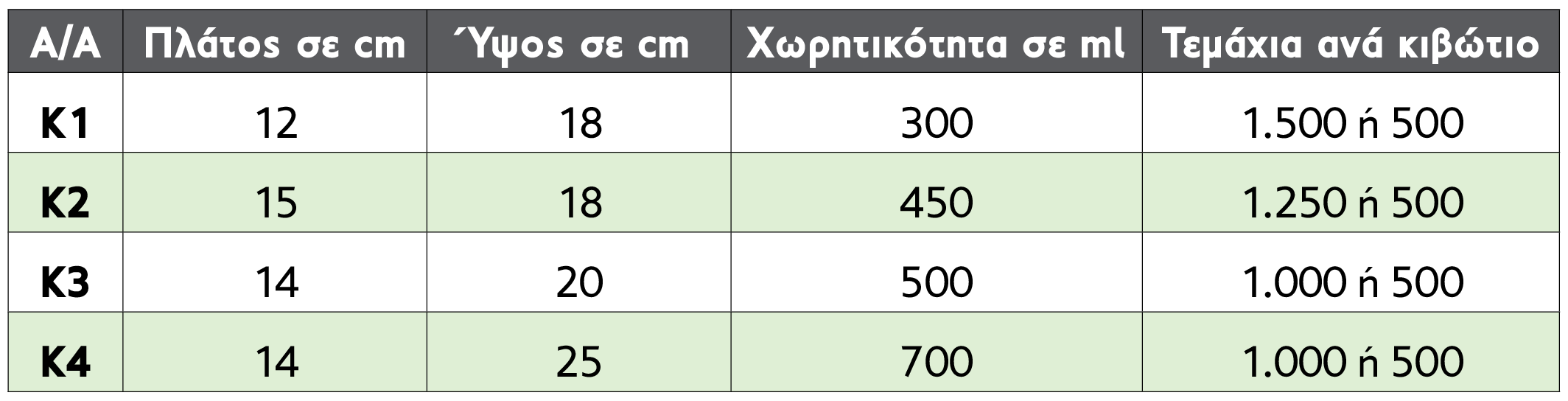 Εικόνα με διαστάσεις προϊόντος