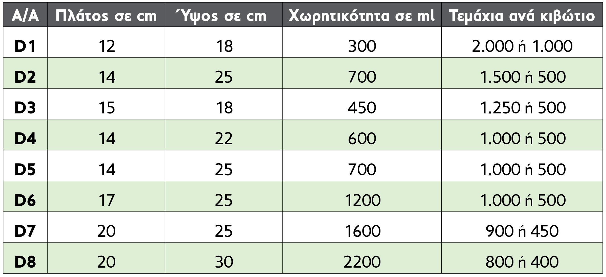 Εικόνα με διαστάσεις του προϊόντος